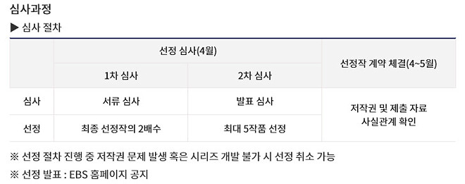 2026년 EBS 생성형 AI 애니메이션 시리즈 공동제작 프로젝트 공모