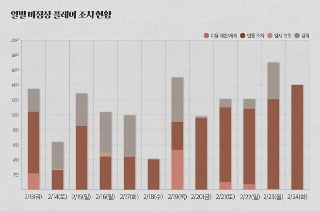 리니지는 지금 : 진심인가?