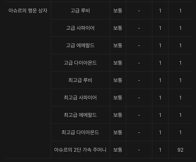 리니지는 지금 : 진심인가?