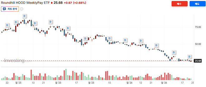 1000만원으로 3년안에 300만원 월배당 만들기 [책후기/스포내용]