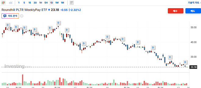 1000만원으로 3년안에 300만원 월배당 만들기 [책후기/스포내용]