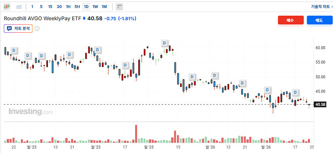 1000만원으로 3년안에 300만원 월배당 만들기 [책후기/스포내용]