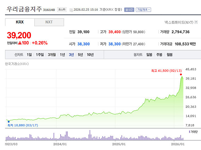 1000만원으로 3년안에 300만원 월배당 만들기 [책후기/스포내용]