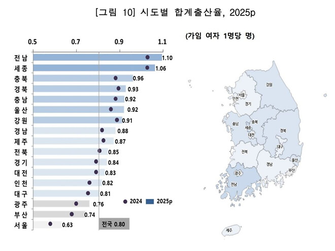 또산율 떴다