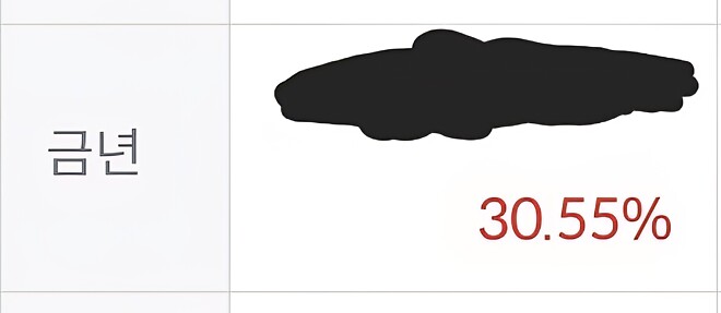 문득 방송보다가 올해 수익률을 확인해 보았습니다.