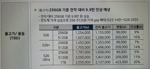 유머) 갤럭시S26 시리즈 출고가 확정
