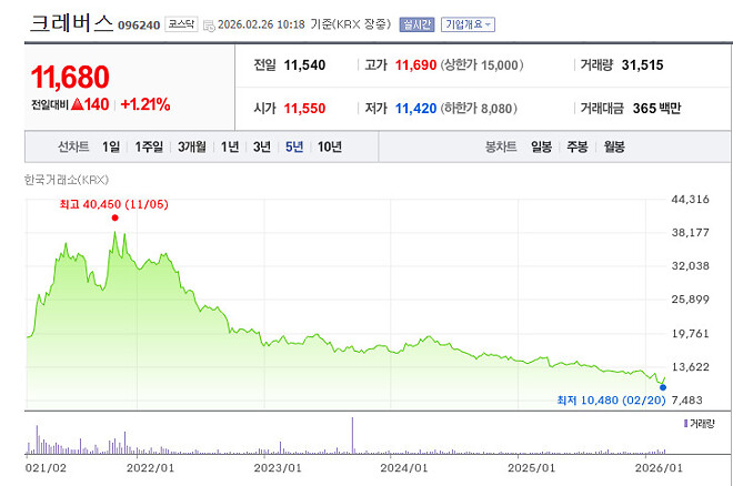 왜 배당이 중요한가 싶은데