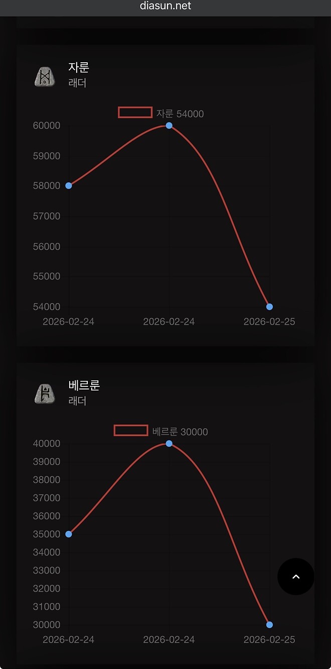 오늘의 바램(자룬 100개 베르룬 1000개만 ㅋㅋㅋ)