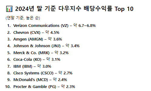 투자 전략 알아보기 #1