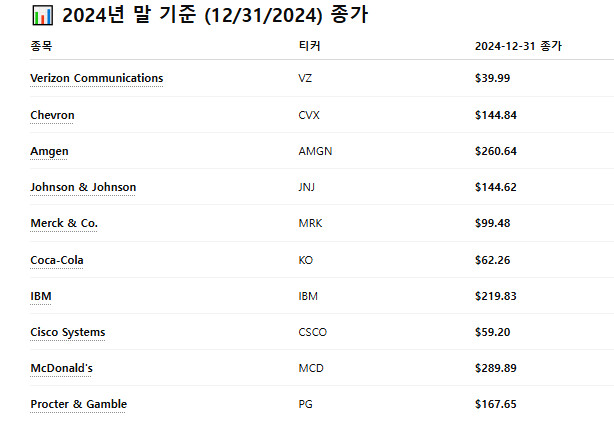 투자 전략 알아보기 #1