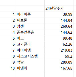 투자 전략 알아보기 #1