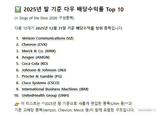 투자 전략 알아보기 #1