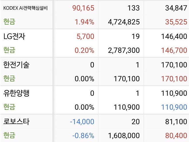 포폴 공유합니당