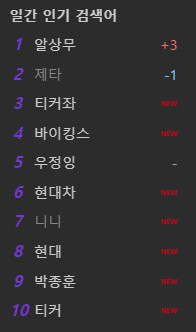 제타가 2위라고?