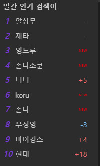 26.2.27 / 위폴 실시간 검색어