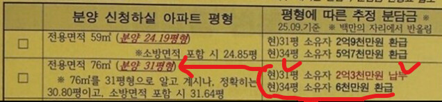 은마 재건축 분담금 보니