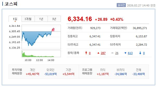 오늘 국장 금욜이니 쉬겠구나 생각했는데
