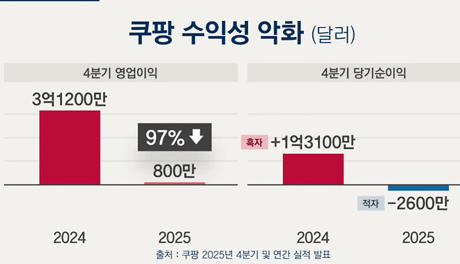 탈팡...그 이후?