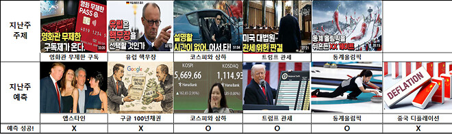 🦐)슈카월드 주제예측