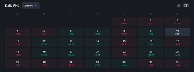 비트코인 선물매매 1월 정산