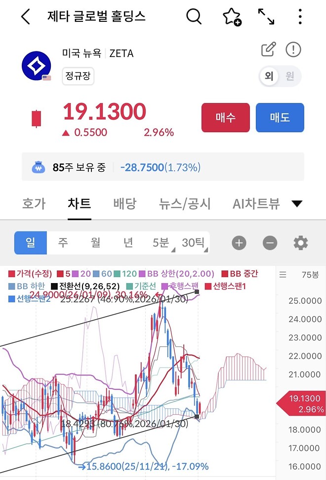 제타 떡상 ㄷㄷㄷ