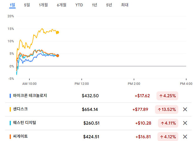 메모리업체 현황