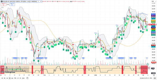 260204 제타박 선생님의 오늘 알려준 종목