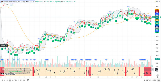 260204 제타박 선생님의 오늘 알려준 종목