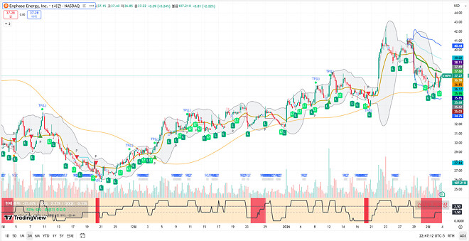 260204 제타박 선생님의 오늘 알려준 종목