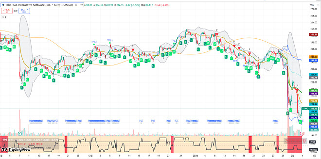 260204 제타박 선생님의 오늘 알려준 종목