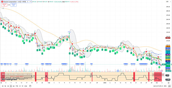 260204 제타박 선생님의 오늘 알려준 종목