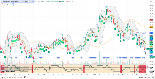 260204 제타박 선생님의 오늘 알려준 종목
