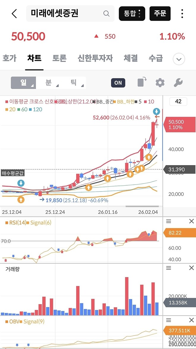 미래에셋 1차매도
