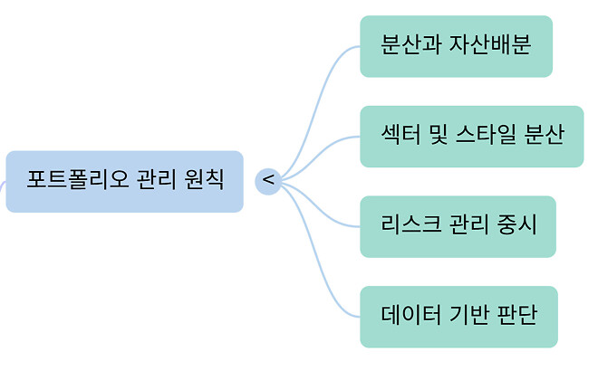 260204 버디버디 요약본 (오피셜 X)