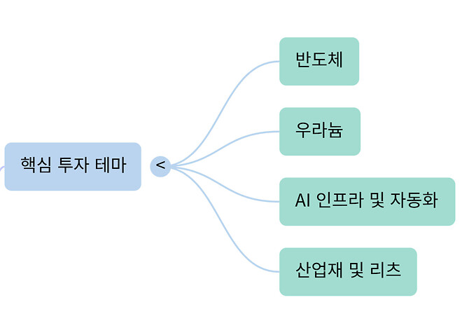 260204 버디버디 요약본 (오피셜 X)