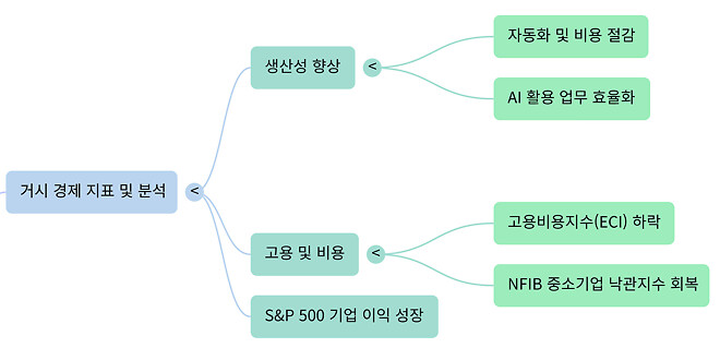 260204 버디버디 요약본 (오피셜 X)