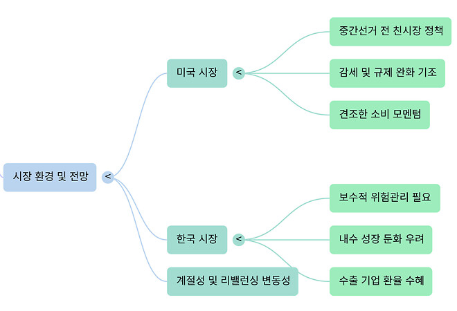 260204 버디버디 요약본 (오피셜 X)