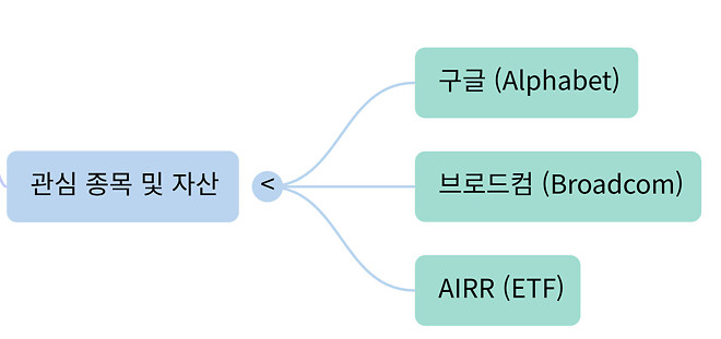 260204 버디버디 요약본 (오피셜 X)