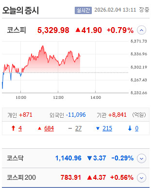 오늘 개미는 엄청나게 간보는군요