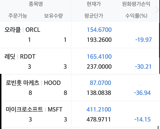 제 계좌 금쪽이들... 어떻게 해야할까요??