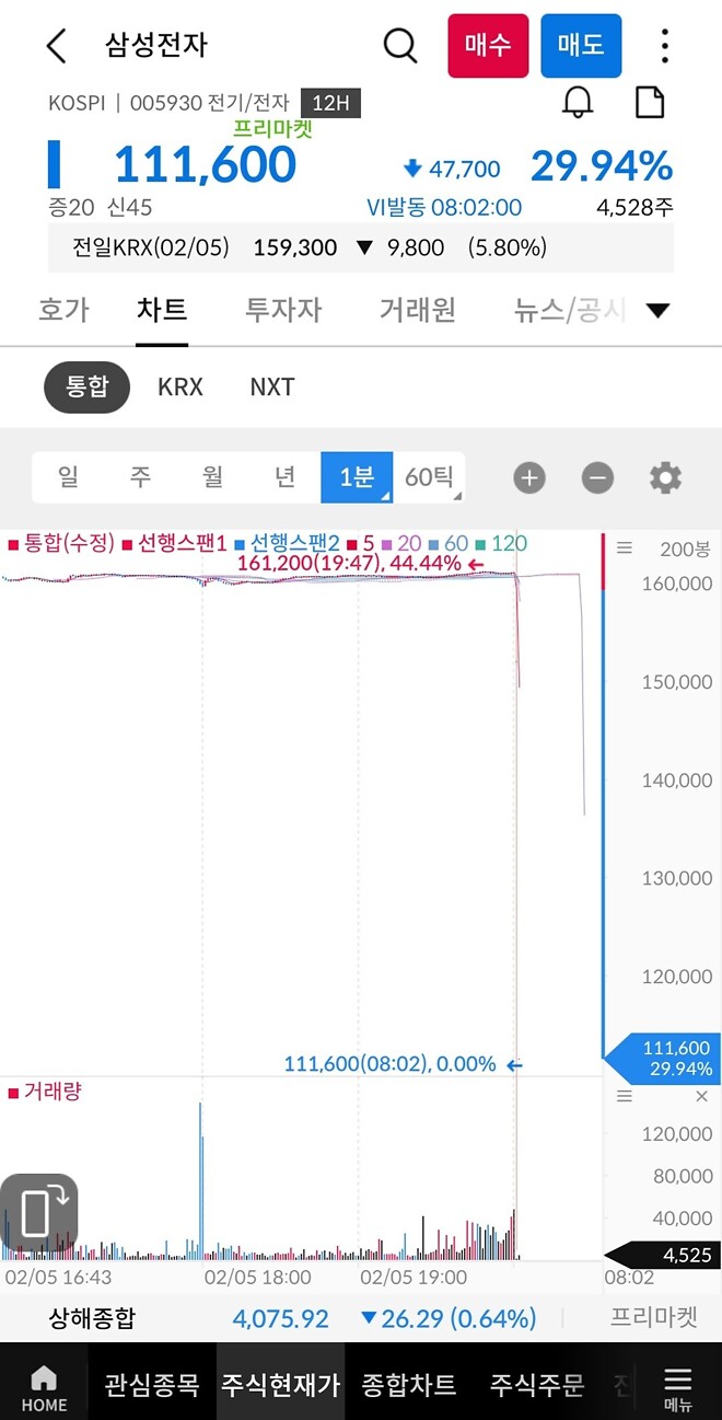 삼성전자 -30% 하한가
