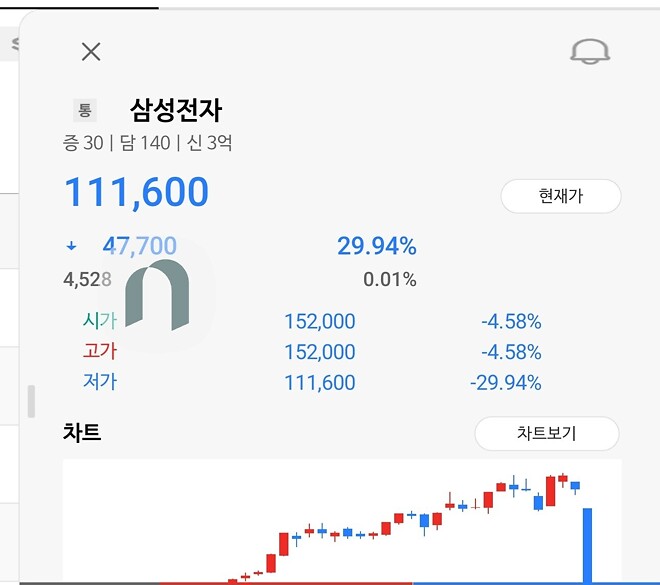 삼전 줍줍 실패