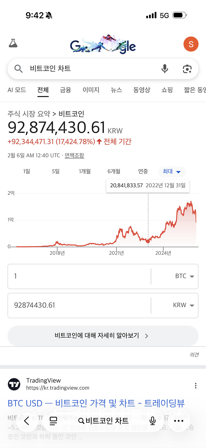 비트코인 폭락에 많이 놀라셨죠?