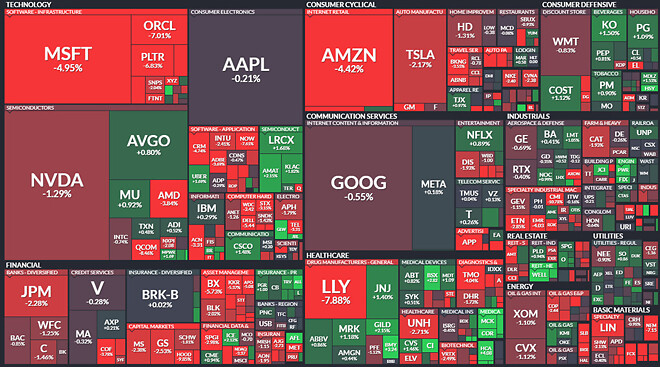 2026년 2월 6일 바이킹스 미국시장 브리핑