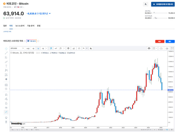 2026년 2월 6일 바이킹스 미국시장 브리핑