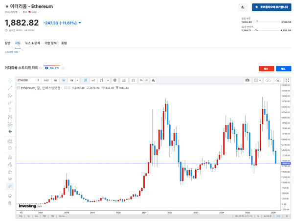 2026년 2월 6일 바이킹스 미국시장 브리핑