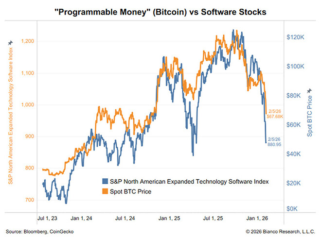 2026년 2월 6일 바이킹스 미국시장 브리핑