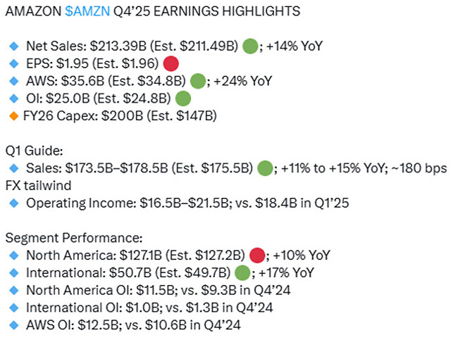 2026년 2월 6일 바이킹스 미국시장 브리핑