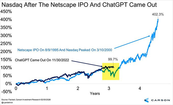 2026년 2월 6일 바이킹스 미국시장 브리핑