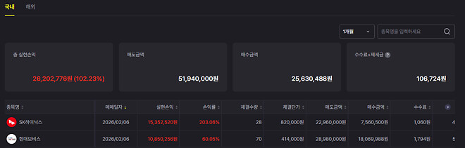 차익실현 했습니다